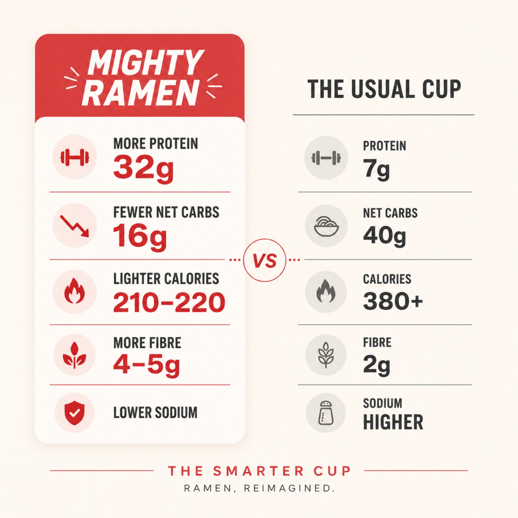 Pack varié de ramen puissants (12 tasses) 